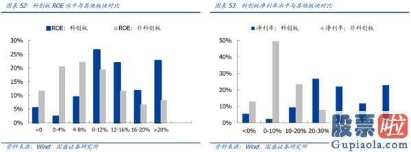 股票行情预测分析直播_一周年回首与展望