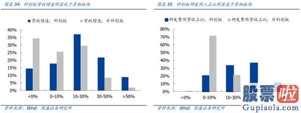 股票行情预测分析直播_一周年回首与展望