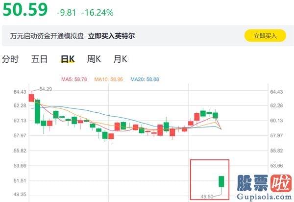 香港投资美股手续费 半导体材料行业变天了！英特尔暴跌16% 这家巨头一夜飙升2300亿