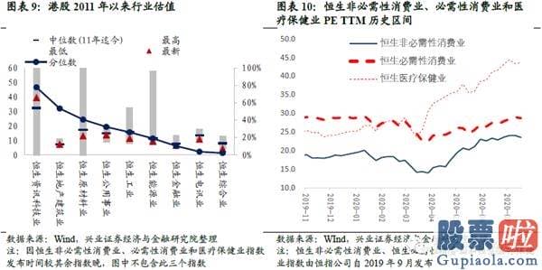 投资美股 回避 购汇：港股美股销售市场数据周报：风险偏好下降 避险资产领涨