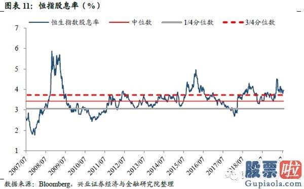 投资美股 回避 购汇：港股美股销售市场数据周报：风险偏好下降 避险资产领涨