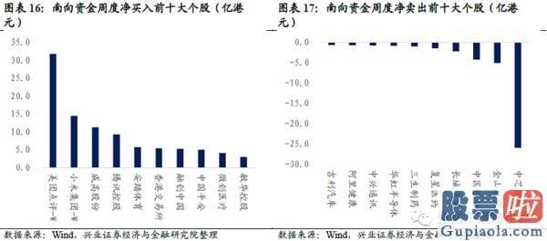 投资美股 回避 购汇：港股美股销售市场数据周报：风险偏好下降 避险资产领涨