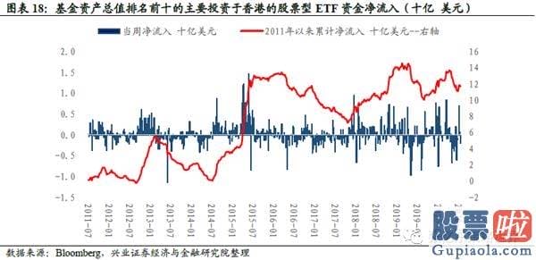 投资美股 回避 购汇：港股美股销售市场数据周报：风险偏好下降 避险资产领涨