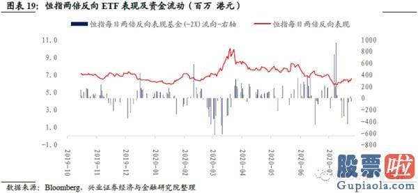 投资美股 回避 购汇：港股美股销售市场数据周报：风险偏好下降 避险资产领涨