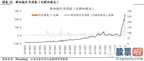 投资美股 回避 购汇：港股美股销售市场数据周报：风险偏好下降 避险资产领涨