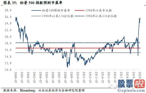 投资美股 回避 购汇：港股美股销售市场数据周报：风险偏好下降 避险资产领涨