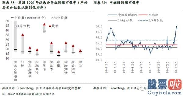 投资美股 回避 购汇：港股美股销售市场数据周报：风险偏好下降 避险资产领涨