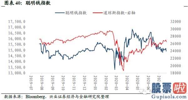 投资美股 回避 购汇：港股美股销售市场数据周报：风险偏好下降 避险资产领涨