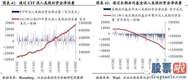 投资美股 回避 购汇：港股美股销售市场数据周报：风险偏好下降 避险资产领涨