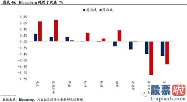 投资美股 回避 购汇：港股美股销售市场数据周报：风险偏好下降 避险资产领涨