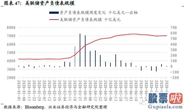 投资美股 回避 购汇：港股美股销售市场数据周报：风险偏好下降 避险资产领涨