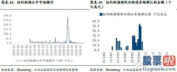 投资美股 回避 购汇：港股美股销售市场数据周报：风险偏好下降 避险资产领涨