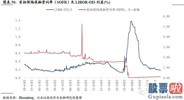 投资美股 回避 购汇：港股美股销售市场数据周报：风险偏好下降 避险资产领涨