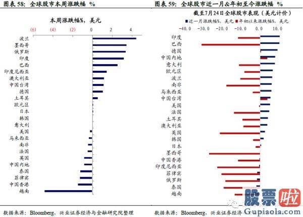 投资美股 回避 购汇：港股美股销售市场数据周报：风险偏好下降 避险资产领涨