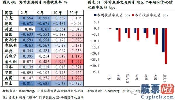 投资美股 回避 购汇：港股美股销售市场数据周报：风险偏好下降 避险资产领涨