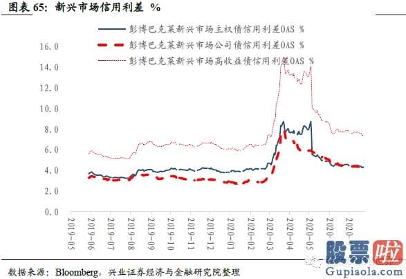 投资美股 回避 购汇：港股美股销售市场数据周报：风险偏好下降 避险资产领涨