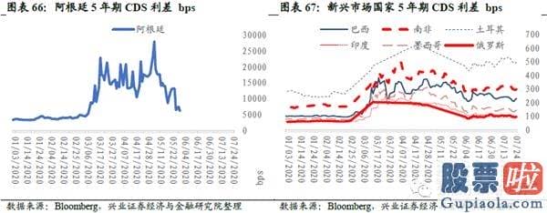 投资美股 回避 购汇：港股美股销售市场数据周报：风险偏好下降 避险资产领涨