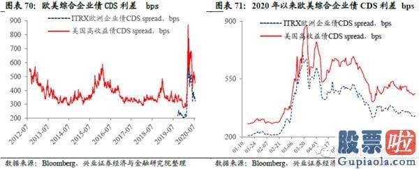 投资美股 回避 购汇：港股美股销售市场数据周报：风险偏好下降 避险资产领涨