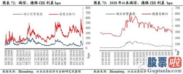 投资美股 回避 购汇：港股美股销售市场数据周报：风险偏好下降 避险资产领涨