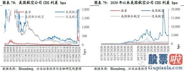 投资美股 回避 购汇：港股美股销售市场数据周报：风险偏好下降 避险资产领涨