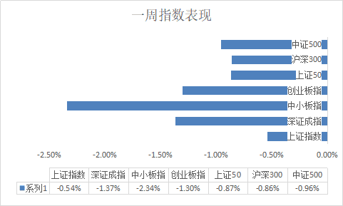 明天股市行情分析预测行情-销售市场阶段性调整正式展开 紧跟主力把握四大主线