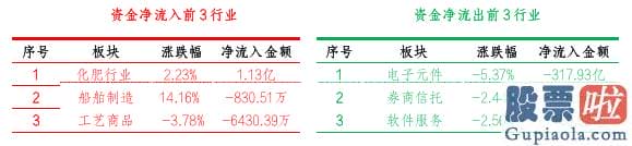 明天股市行情分析预测行情-销售市场阶段性调整正式展开 紧跟主力把握四大主线