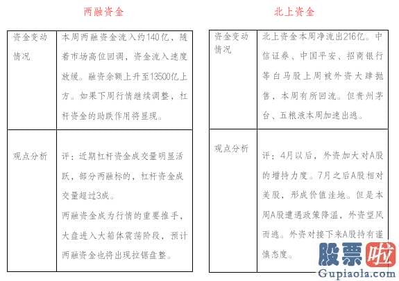 明天股市行情分析预测行情-销售市场阶段性调整正式展开 紧跟主力把握四大主线