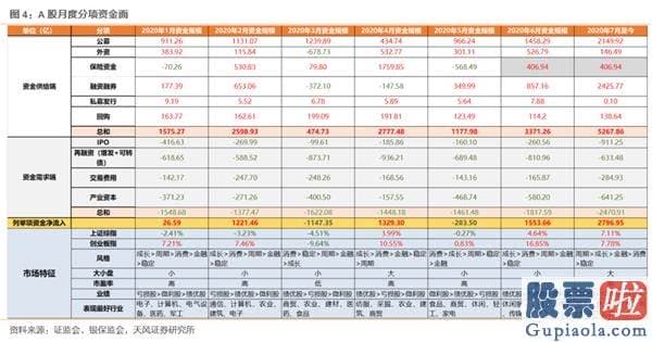 2020股市行情预测分析-增量资金取决于什么？货币会否收缩？