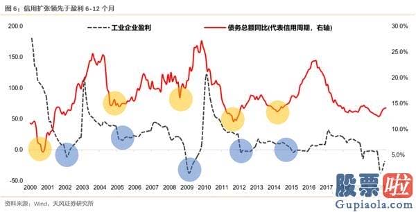 2020股市行情预测分析-增量资金取决于什么？货币会否收缩？