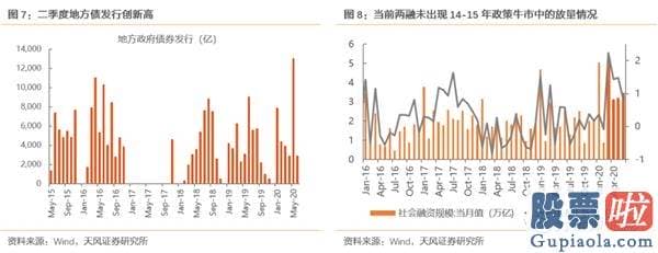 2020股市行情预测分析-增量资金取决于什么？货币会否收缩？