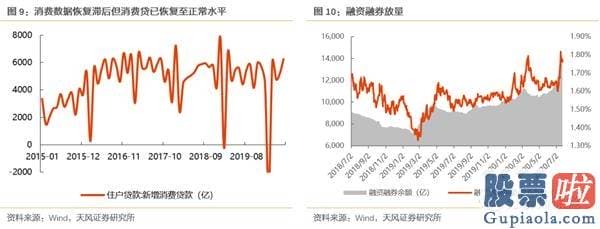 2020股市行情预测分析-增量资金取决于什么？货币会否收缩？