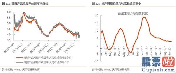 2020股市行情预测分析-增量资金取决于什么？货币会否收缩？