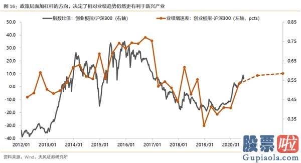 2020股市行情预测分析-增量资金取决于什么？货币会否收缩？