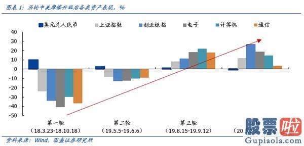 股市行情预测分析文章普搞 爱惜调整 再次看好机构牛、结构牛