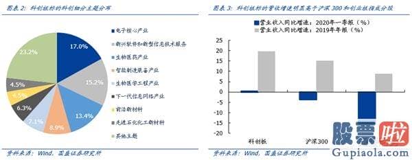 股市行情预测分析文章普搞 爱惜调整 再次看好机构牛、结构牛