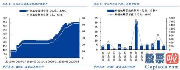 股市行情预测分析文章普搞 爱惜调整 再次看好机构牛、结构牛