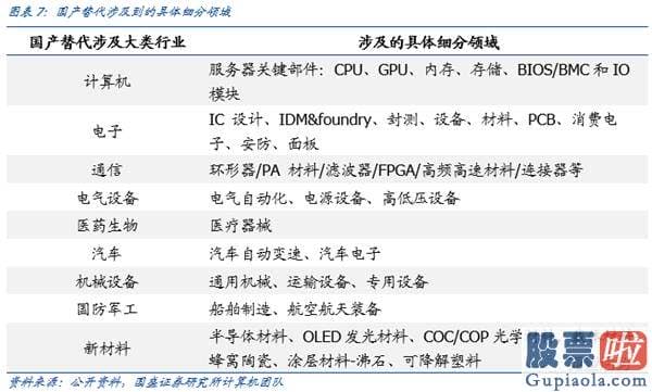 股市行情预测分析文章普搞 爱惜调整 再次看好机构牛、结构牛