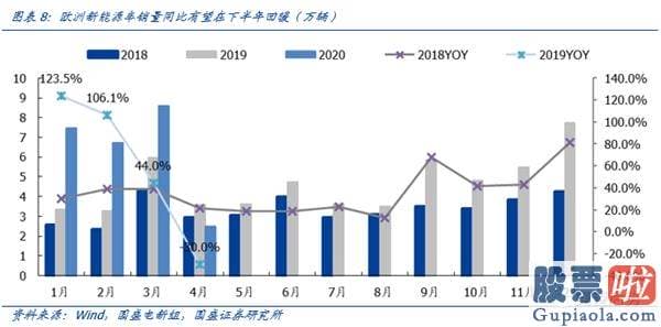 股市行情预测分析文章普搞 爱惜调整 再次看好机构牛、结构牛