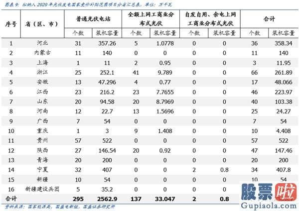 股市行情预测分析文章普搞 爱惜调整 再次看好机构牛、结构牛