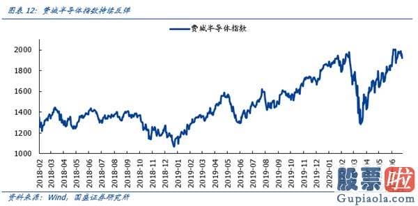 股市行情预测分析文章普搞 爱惜调整 再次看好机构牛、结构牛