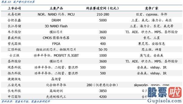 股市行情预测分析文章普搞 爱惜调整 再次看好机构牛、结构牛