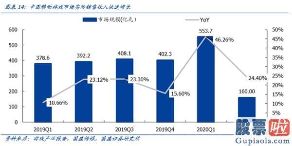 股市行情预测分析文章普搞 爱惜调整 再次看好机构牛、结构牛