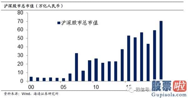 十大名博明日股市预测分析-A股贵不贵？值不值得买？