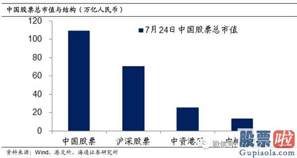 十大名博明日股市预测分析-A股贵不贵？值不值得买？