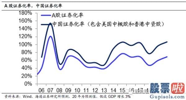 十大名博明日股市预测分析-A股贵不贵？值不值得买？