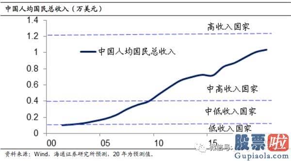 十大名博明日股市预测分析-A股贵不贵？值不值得买？