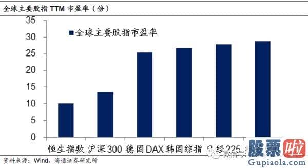 十大名博明日股市预测分析-A股贵不贵？值不值得买？