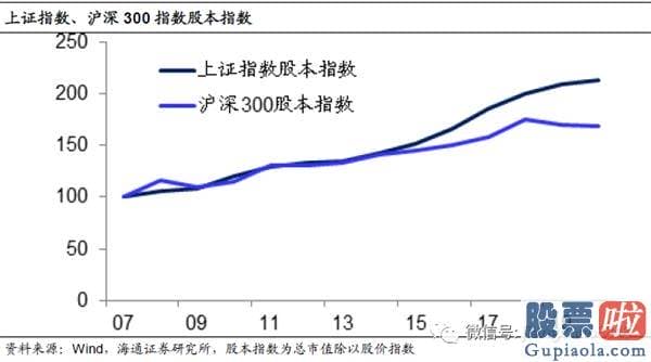 十大名博明日股市预测分析-A股贵不贵？值不值得买？