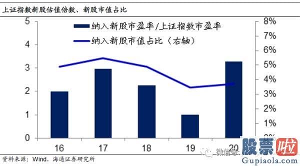 十大名博明日股市预测分析-A股贵不贵？值不值得买？