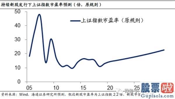 十大名博明日股市预测分析-A股贵不贵？值不值得买？